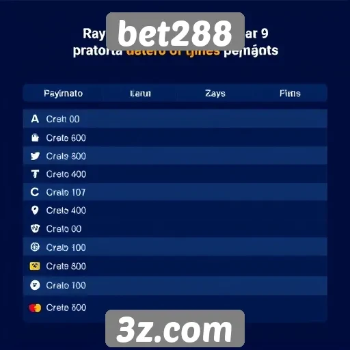 Métodos de pagamento aceitos pelo site bet288